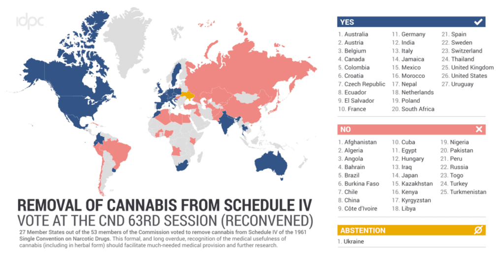 united nations, cannabis