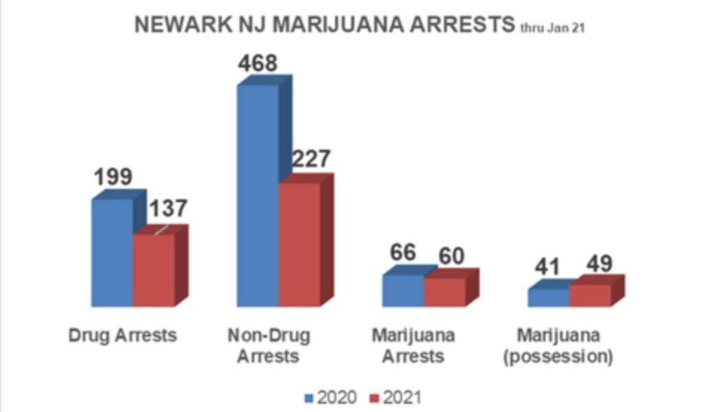 cannabis prosecutions, cannabis news NJ