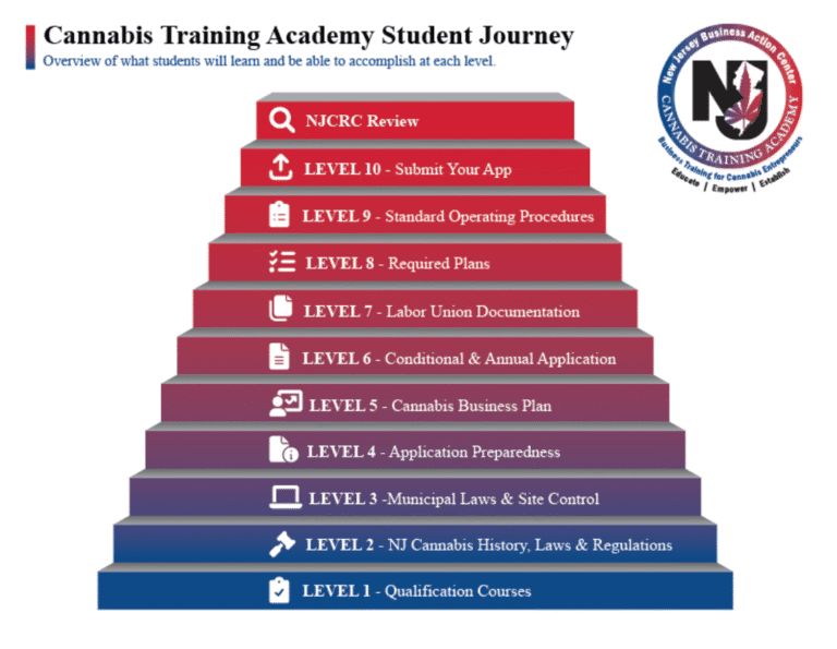 NJ Cannabis Training Academy