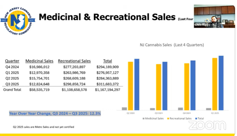 NJ cannabis market sales SEEF tax