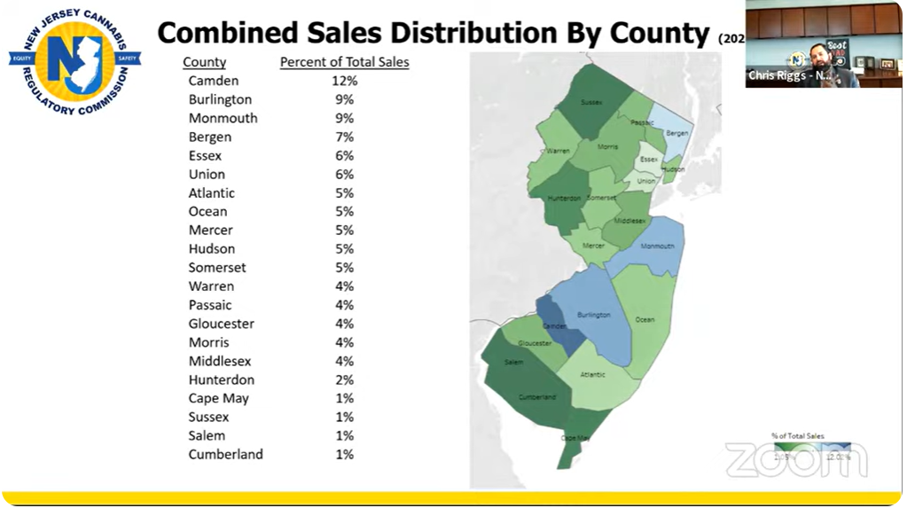 NJ cannabis sales by county
