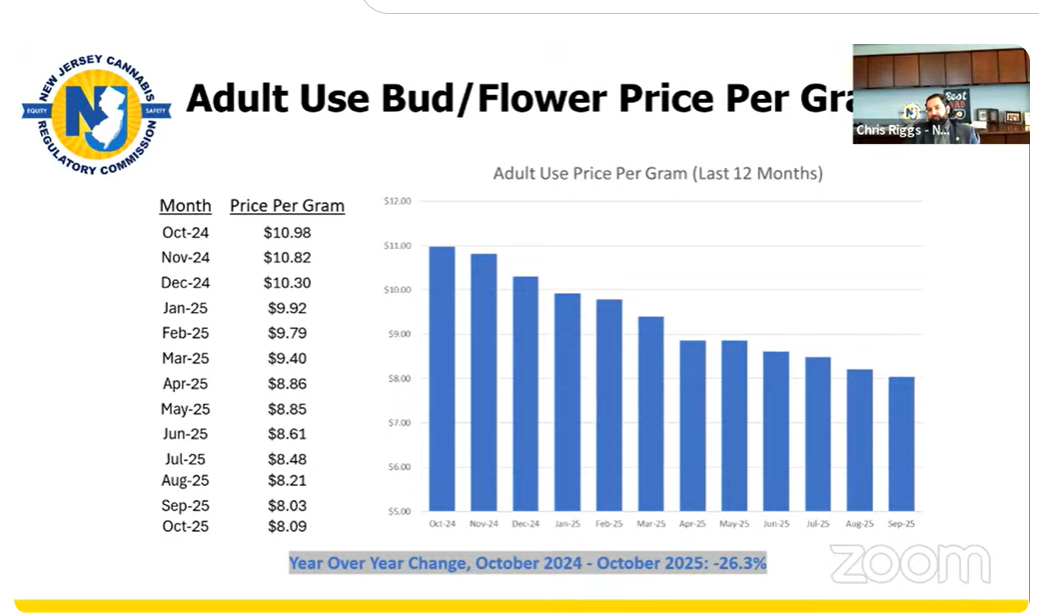NJ adult use cannabis flower price per gram