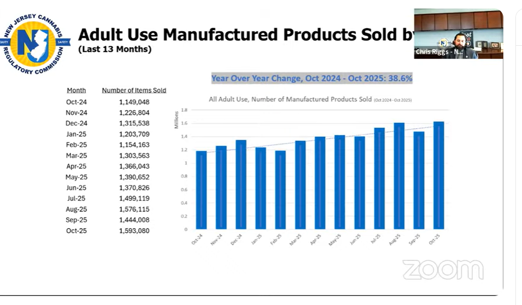 NJ cannabis products manufactured