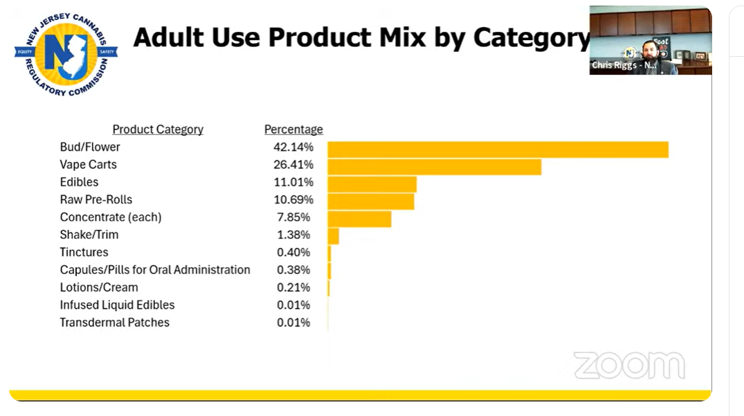 NJ cannabis market share categories