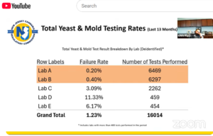 THC inflation mold yeast in cannabis