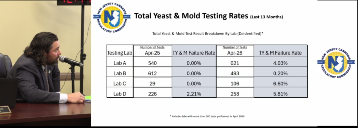 Mold Yeast cannabis