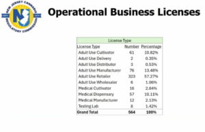 NJ canna dispensaries