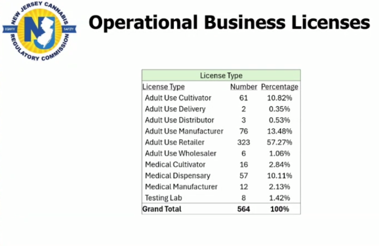 NJ canna dispensaries