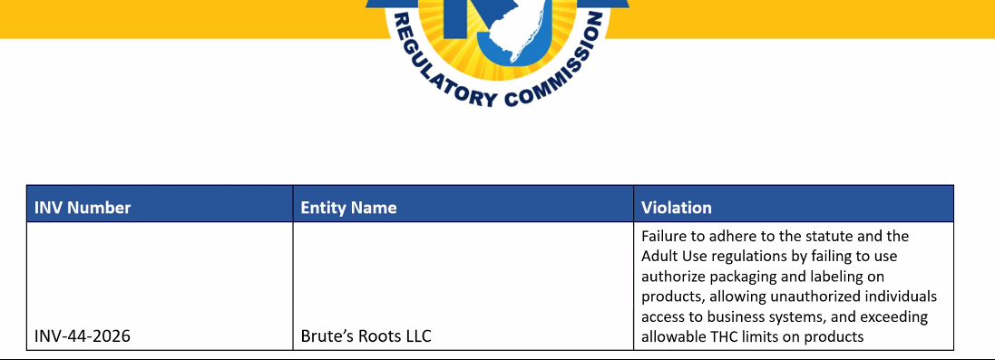 Brute's Roots, Curaleaf NJ-CRC fines Panda Farms Bango NJ Prolific Growhouse