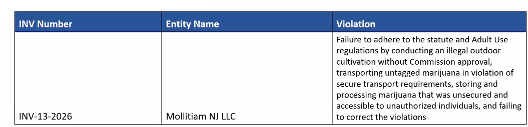 Mollitiam NJ cannabis license curaleaf