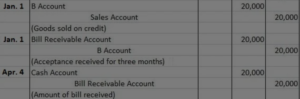 NJ cannabis invoices in the dispensary market are often paid late