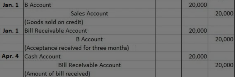 NJ cannabis invoices in the dispensary market are often paid late