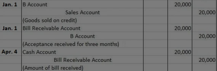 NJ cannabis invoices in the dispensary market are often paid late